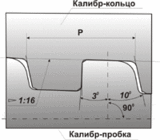 Kalibry dlya trapetseidal'noy rez'by obsadnyh trub diametrom 102, 110mm i muft k nim (OTTM) TU 39-0147016-60-96