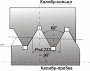 Kalibry dlya zamkovoy rez'by burovogo geologorazvedochnogo instrumenta TU 41-01-600-88